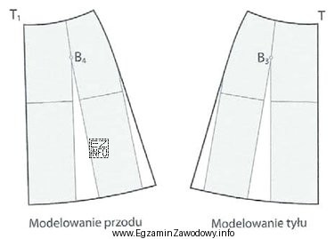 Rysunek przedstawia modelowanie spódnicy