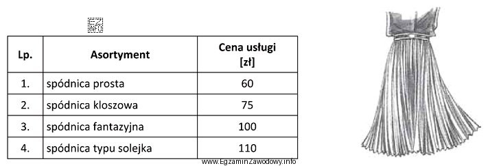 W punkcie usługowym wykonano spódnicę damską, której 