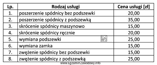 Jaki jest koszt usługi polegającej na poszerzeniu spó