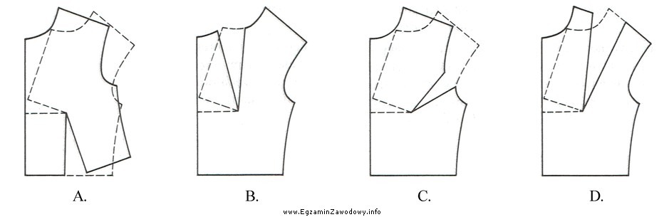 Na którym rysunku, przedstawiono sposób przeniesienia zaszewki piersiowej 