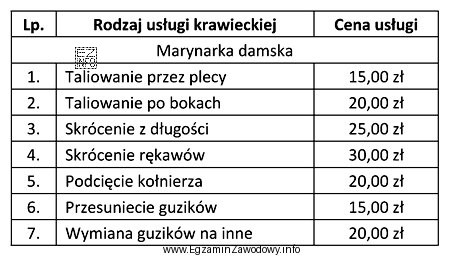 Ile wynosi koszt wykonania usługi polegającej na dopasowaniu 
