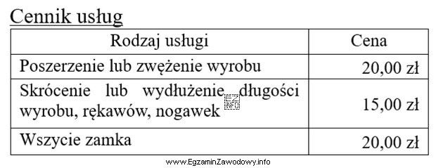 Do punktu usługowego zgłosiła się klientka z 