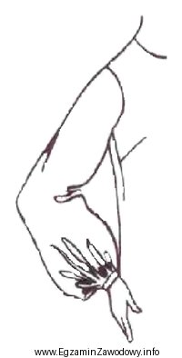Formę rękawa o fasonie przedstawionym na rysunku otrzymuje się 