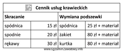 Jaki jest koszt wykonania usługi polegającej na skró