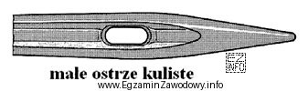Maszynę szwalniczą wyposażoną w igłę o ostrzu przedstawionym na 