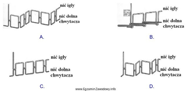 Do łączenia elementów sukienki dziewczęcej z tkaniny baweł