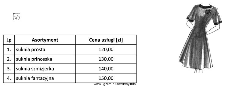 Do wykonania sukni damskiej o fasonie przedstawionym na rysunku zuż