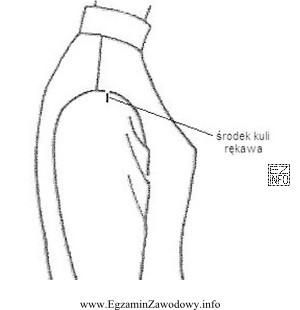 Przyczyną powstania wady występującej w rękawie bluzki 