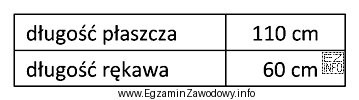 Jakie będzie zużycie tkaniny w kratę o szerokoś