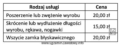 Do punktu usługowego zgłosiła się klientka z 