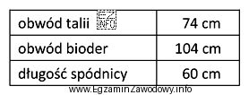 Ile wynosi zużycie tkaniny w groszki o szerokości 90 