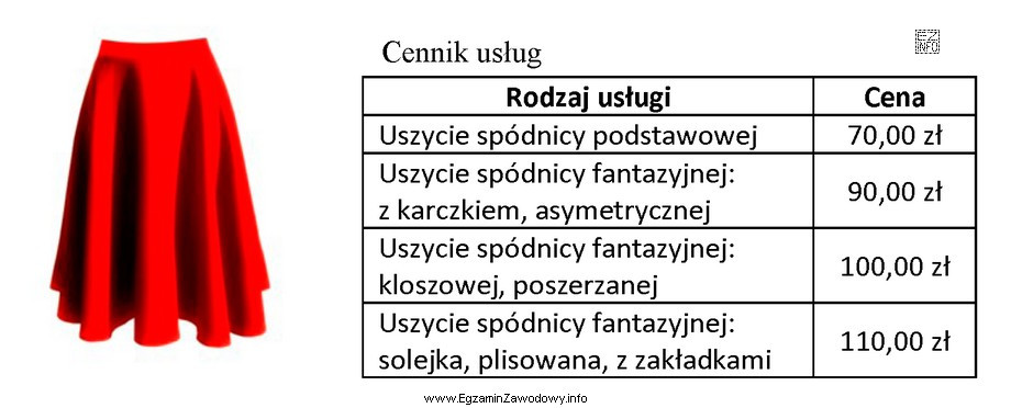 Ile zapłaci klientka za uszycie spódnicy przedstawionej na 