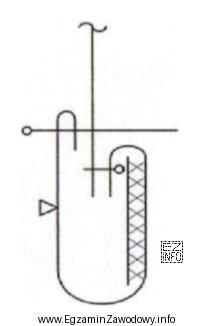 Które czynności, w kolejności technologicznej, należy 