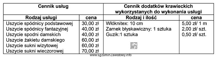 Na podstawie danych zawartych w tabeli, oblicz koszt wykonania usł