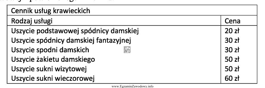 Na podstawie cennika usług oraz dodatków krawieckich oblicz 