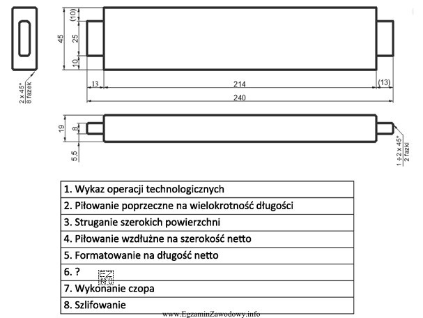 Wykaz operacji technologicznych potrzebnych do wykonania elementu z drewna litego 