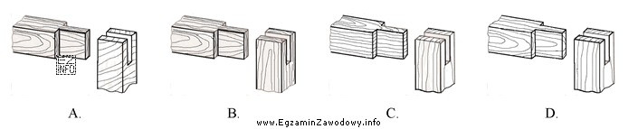 Na którym rysunku pokazano połączenie ramiaków oś