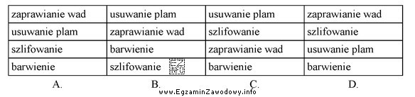 Która kolejność operacji technologicznych jest właściwa dla 