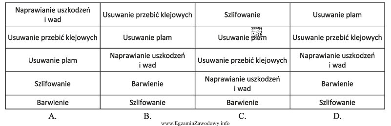 Która kolejność operacji jest właściwa do 