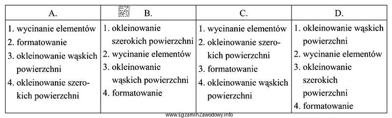Prawidłowa kolejność operacji technologicznych podczas okleinowania płyty surowej 