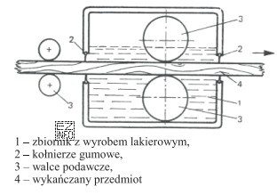 Pokazane na schemacie urządzenie służy do wykoń