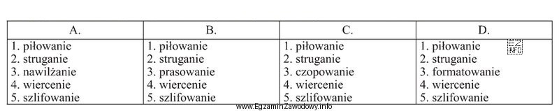 Który proces technologiczny jest właściwy dla wykonania 