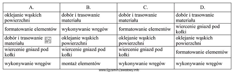 Która kolejność operacji jest charakterystyczna dla procesu technologicznego wykonania 