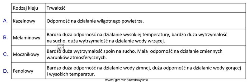 Który klej można polecić do stosowania w szkutnictwie 