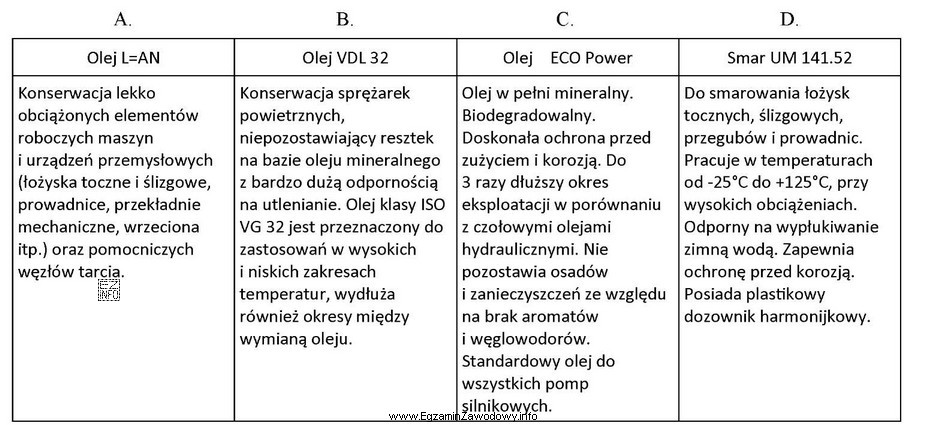 Który środek smarny opisany w tabeli przeznaczony jest do 