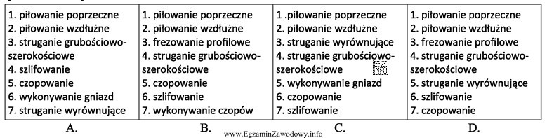 Prawidłowa kolejność operacji technologicznych wykonania podzespołu taboretu (nogi 