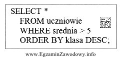 Jak posortowana będzie lista, utworzona ze wszystkich kolumn tabeli 