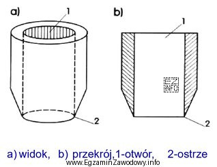 W którym procesie obróbki druków luźnych 