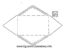 Które z wymienionych narzędzi należy zastosować, aby 