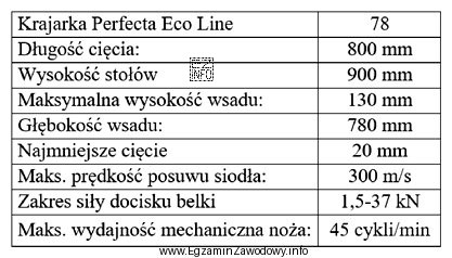 Przy użyciu krajarki, której dane techniczne zamieszczono w 