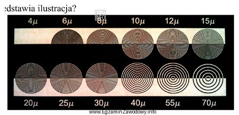 Który element kontrolny testu Ugra/Fogra prze