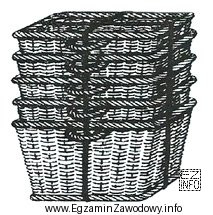 Przedstawiona na rysunku jednostka opakowaniowa wyrobów koszykarsko-plecionkarskich to