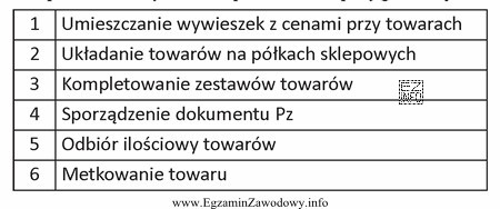 Które z zamieszczonych w tabeli czynności powinien wykonać 