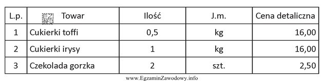 Na podstawie danych w tabeli, dotyczących sprzedanych towarów 