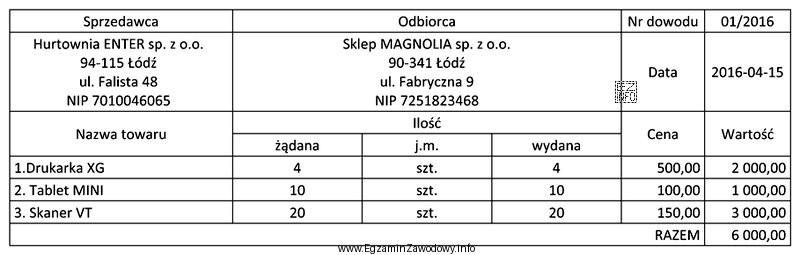 Przedstawiony dokument magazynowy jest