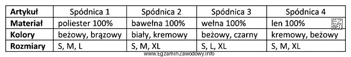 Który z przedstawionych w tabeli artykułów należy 