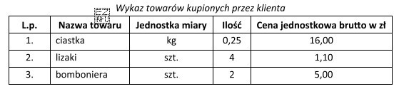 Na podstawie danych zawartych w tabeli oblicz kwotę należnoś