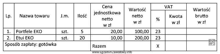 Na podstawie przedstawionego fragmentu faktury sprzedaży ustal którą 