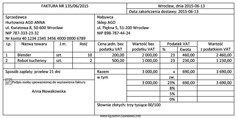 Jaki błąd popełniono w przedstawionej fakturze?