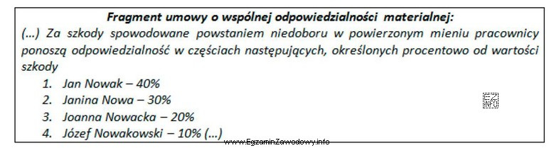 W wyniku inwentaryzacji stwierdzono zawiniony niedobór towarów o 