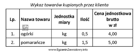 Którą kwotę reszty otrzyma klient, jeżeli zakupił towary 