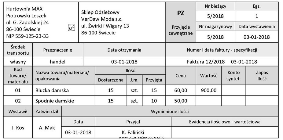 Wartość wszystkich przyjętych towarów zgodnie z zamieszczonym dowodem 