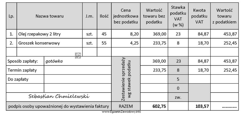 Na podstawie przedstawionego fragmentu faktury sprzedaży ustal, którą 