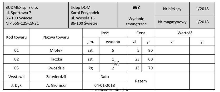 Na podstawie przedstawionego dowodu magazynowego WZ ustal wartość wydanych 