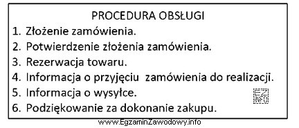 Zamieszczona procedura obsługi klienta dotyczy sprzedaży