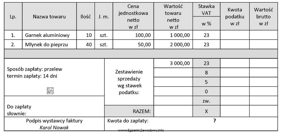 Na podstawie zamieszczonego fragmentu faktury ustal kwotę do zapłaty 